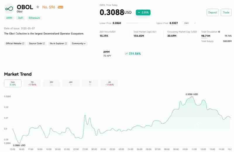 Obol Network项目介绍、结构、目标、近期和未来发展路线图